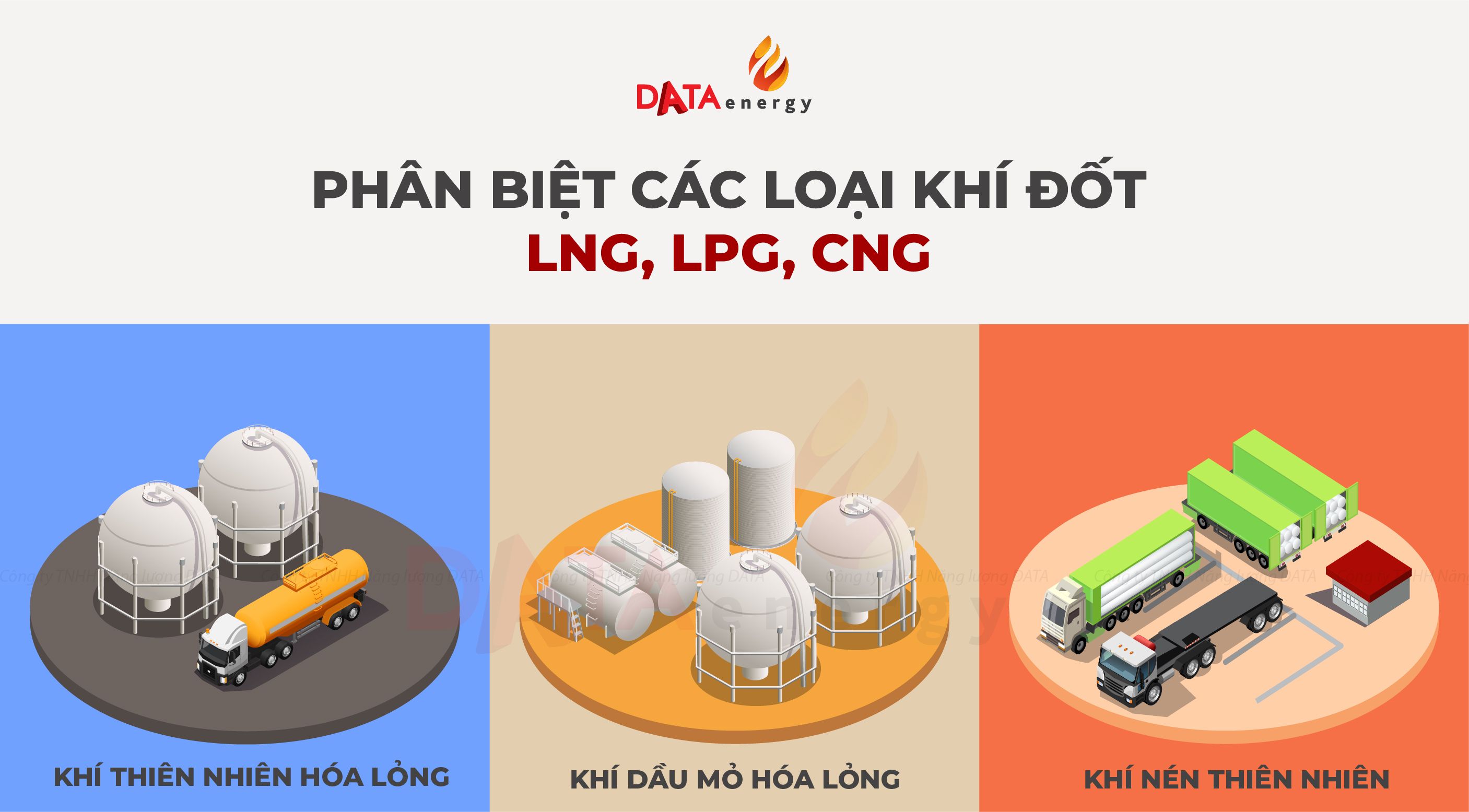 PHÂN BIỆT KHÍ LNG, LPG, CNG